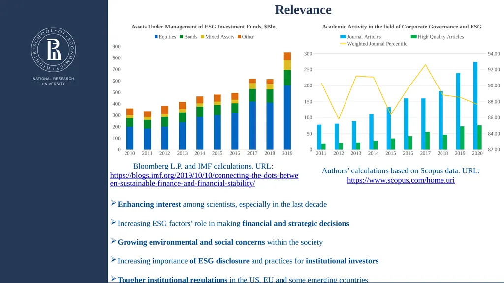 How corporate governance affect esg and financial - slide 2 of 17
