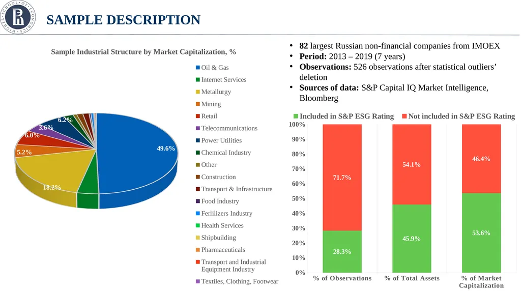 How corporate governance affect esg and financial - slide 8 of 17