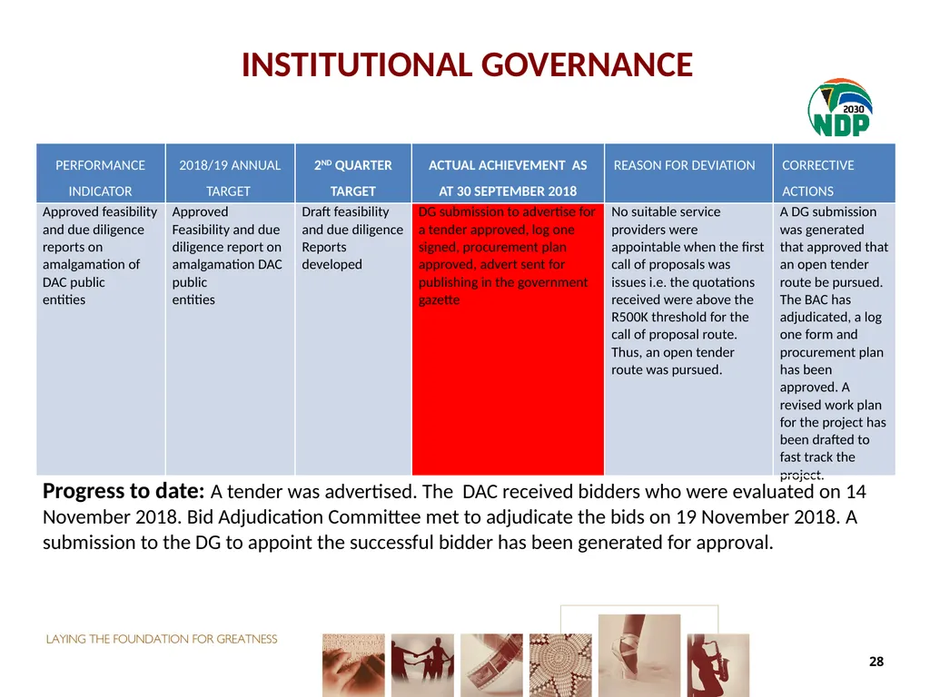 second QUARTER PERFORMANCE REPORT Director-General - slide 28 of 53