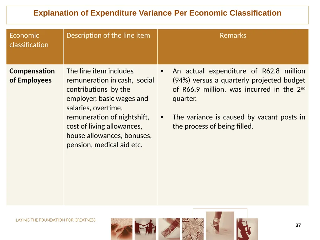 second QUARTER PERFORMANCE REPORT Director-General - slide 37 of 53