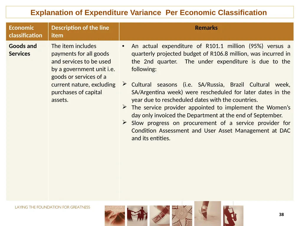 second QUARTER PERFORMANCE REPORT Director-General - slide 38 of 53