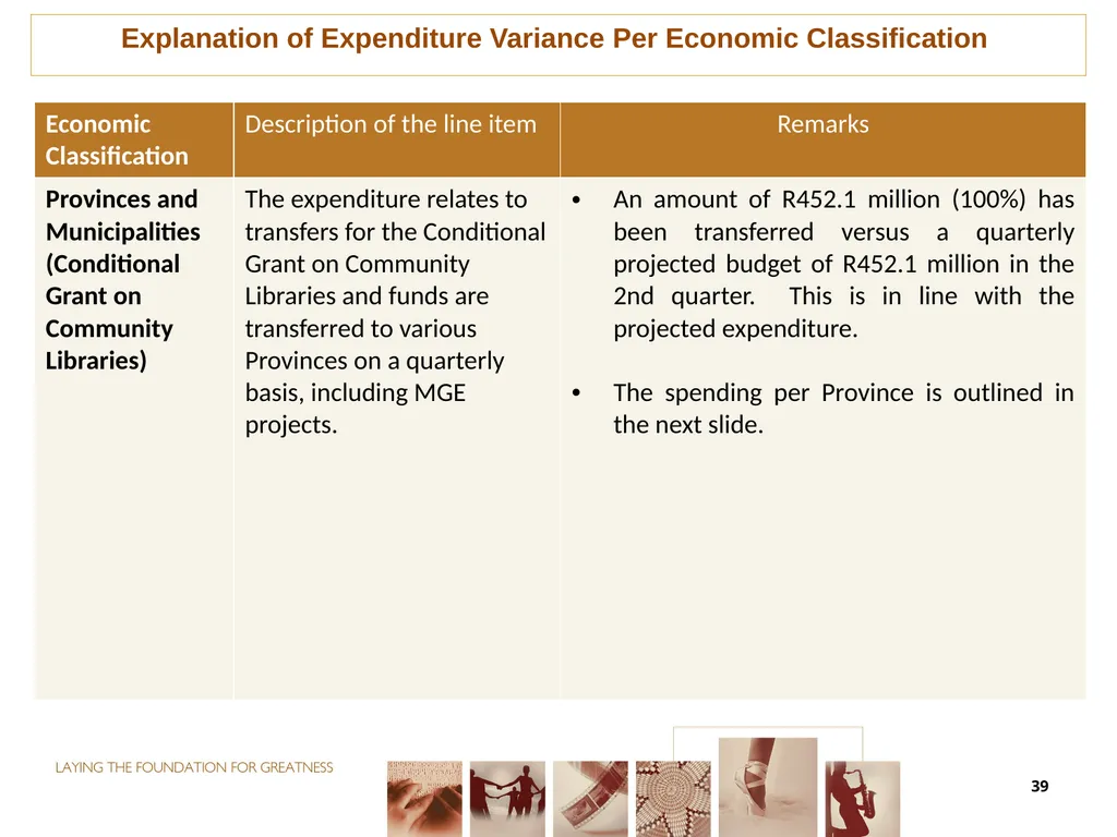 second QUARTER PERFORMANCE REPORT Director-General - slide 39 of 53