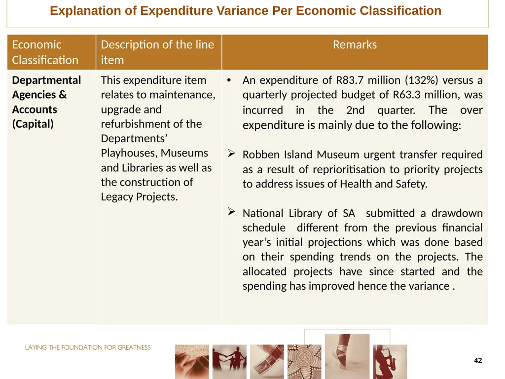 second QUARTER PERFORMANCE REPORT Director-General - slide 42 of 53