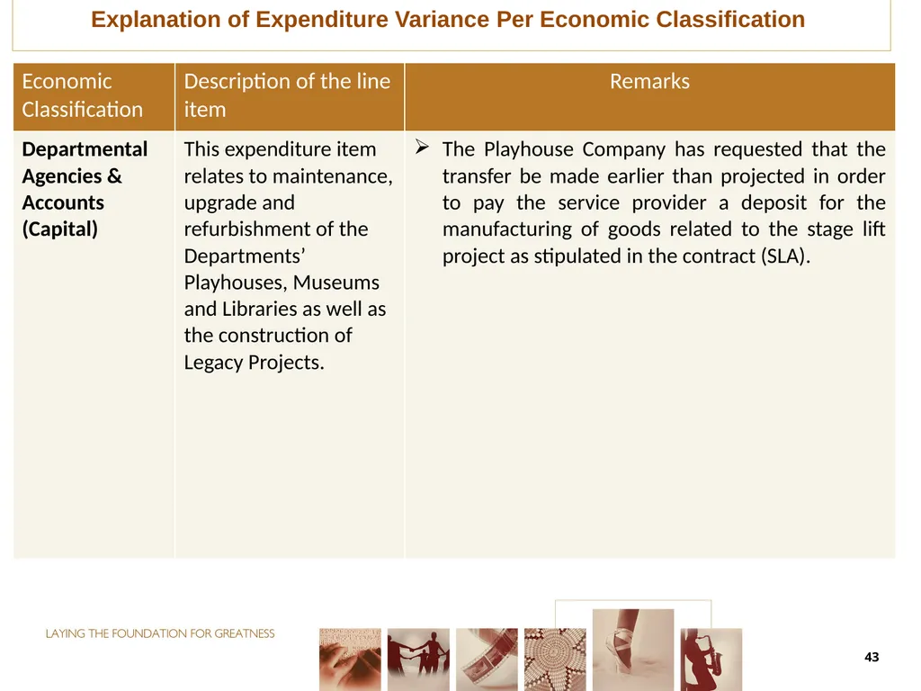 second QUARTER PERFORMANCE REPORT Director-General - slide 43 of 53