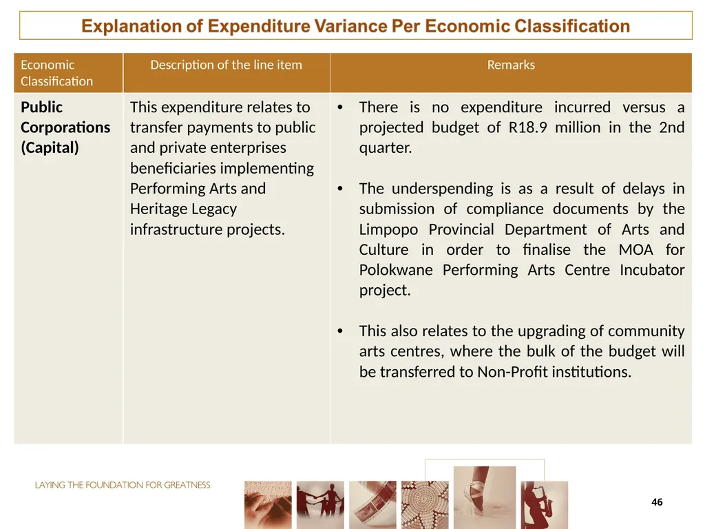 second QUARTER PERFORMANCE REPORT Director-General - slide 46 of 53