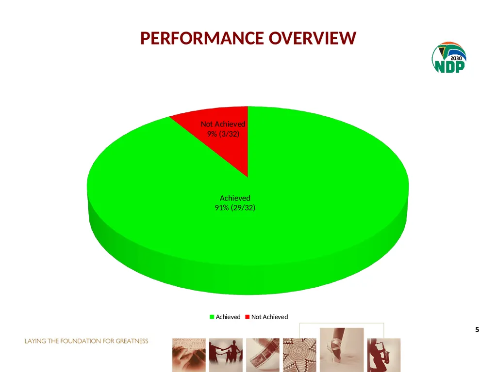 second QUARTER PERFORMANCE REPORT Director-General - slide 5 of 53