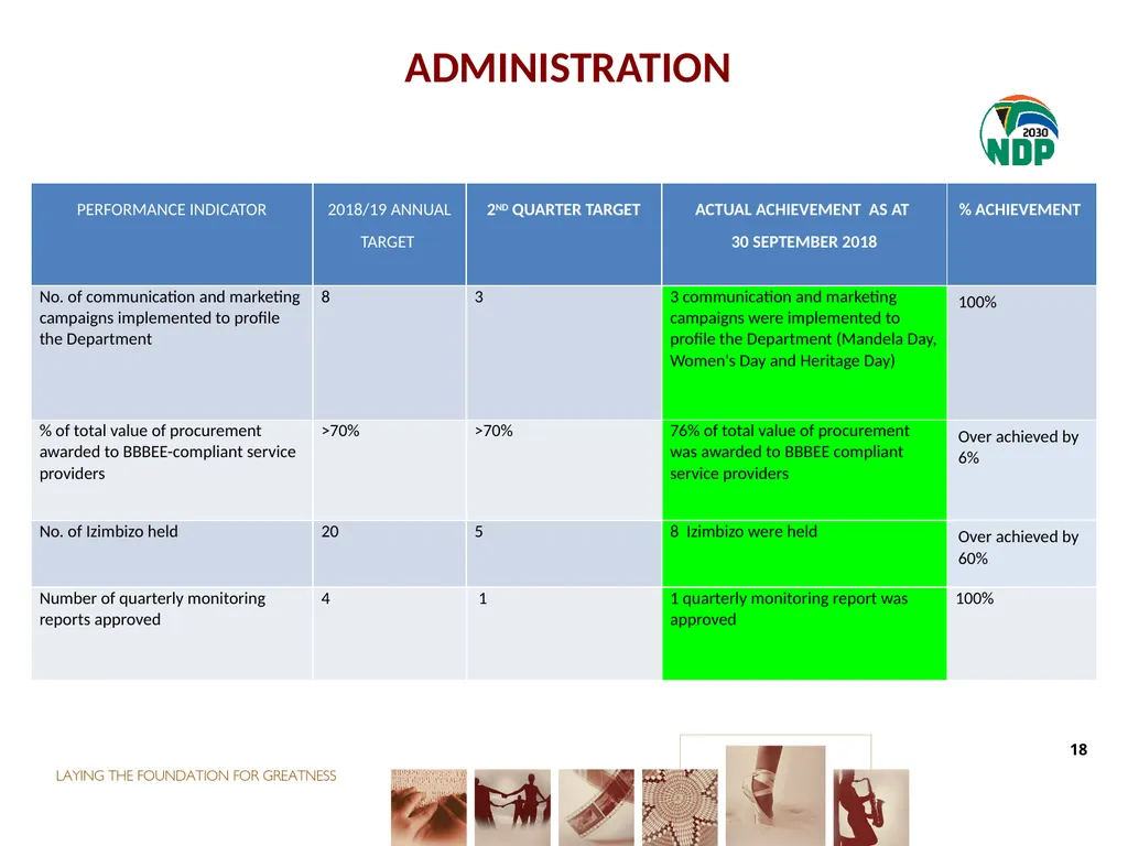 second QUARTER PERFORMANCE REPORT Director-General - slide 18 of 53