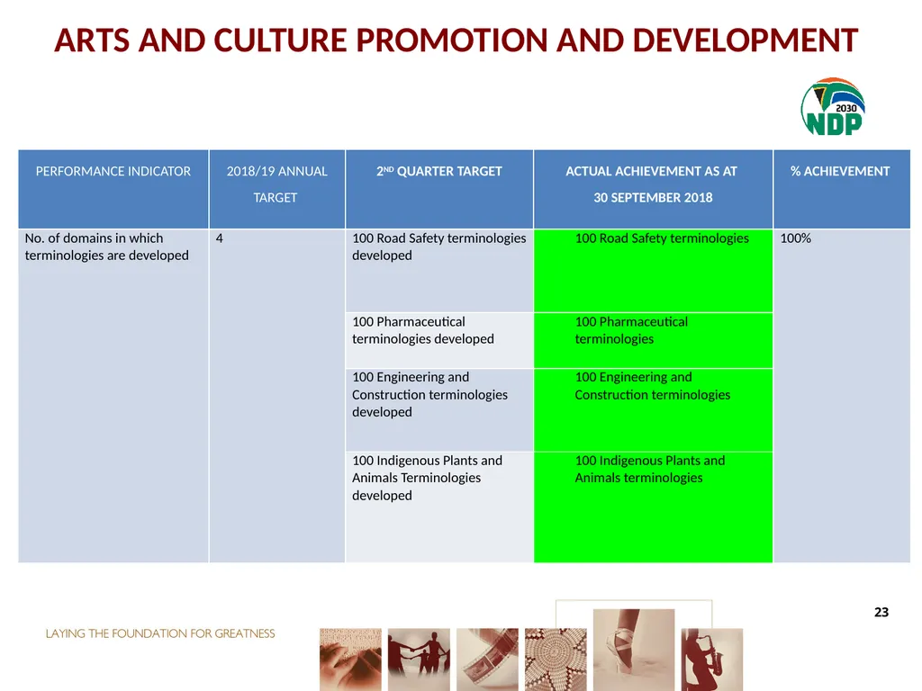 second QUARTER PERFORMANCE REPORT Director-General - slide 23 of 53
