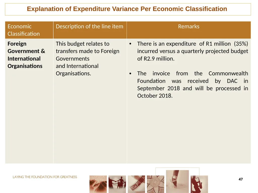 second QUARTER PERFORMANCE REPORT Director-General - slide 47 of 53