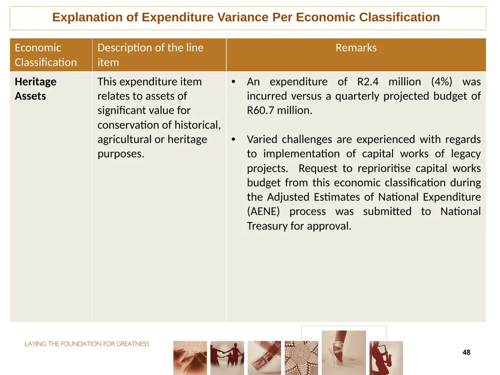 second QUARTER PERFORMANCE REPORT Director-General - slide 48 of 53