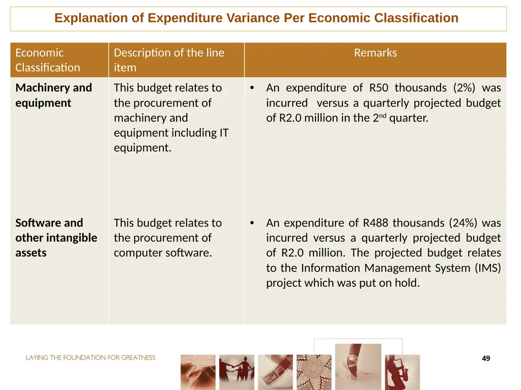 second QUARTER PERFORMANCE REPORT Director-General - slide 49 of 53