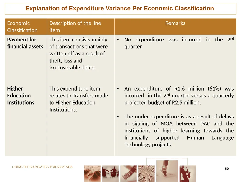 second QUARTER PERFORMANCE REPORT Director-General - slide 50 of 53