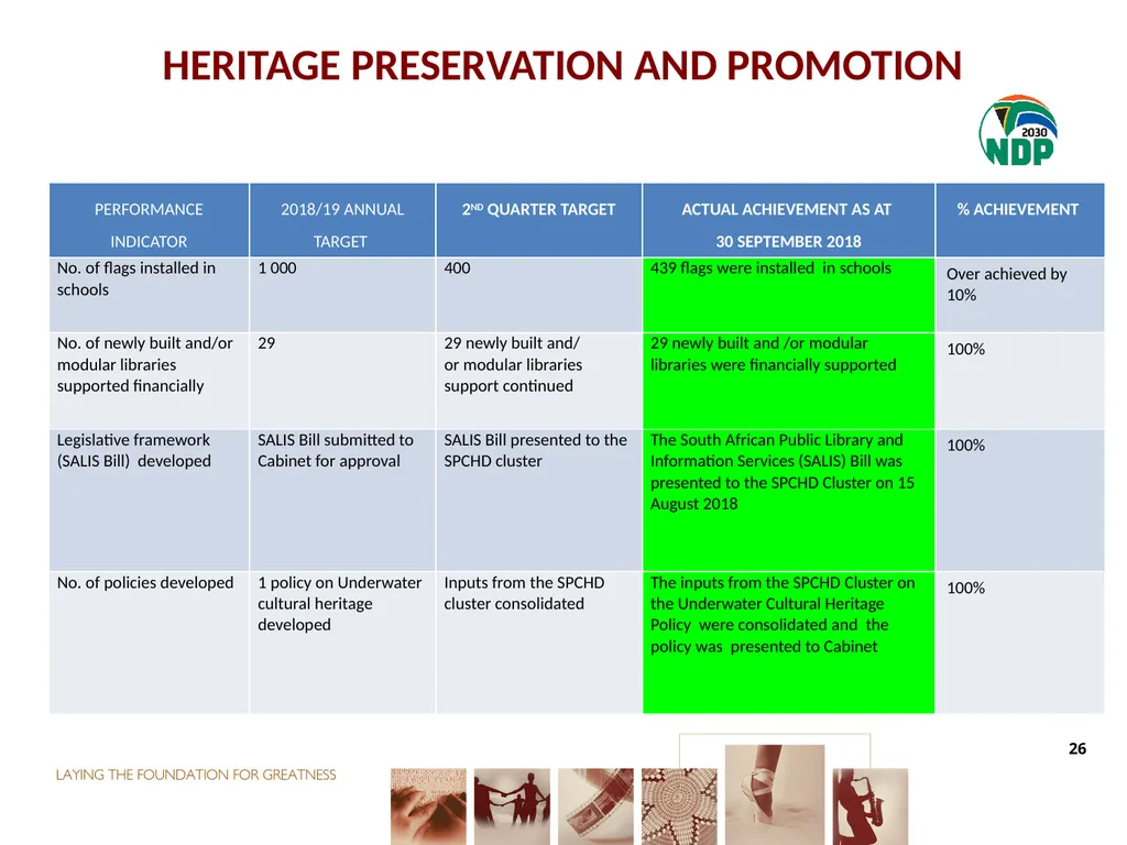 second QUARTER PERFORMANCE REPORT Director-General - slide 26 of 53