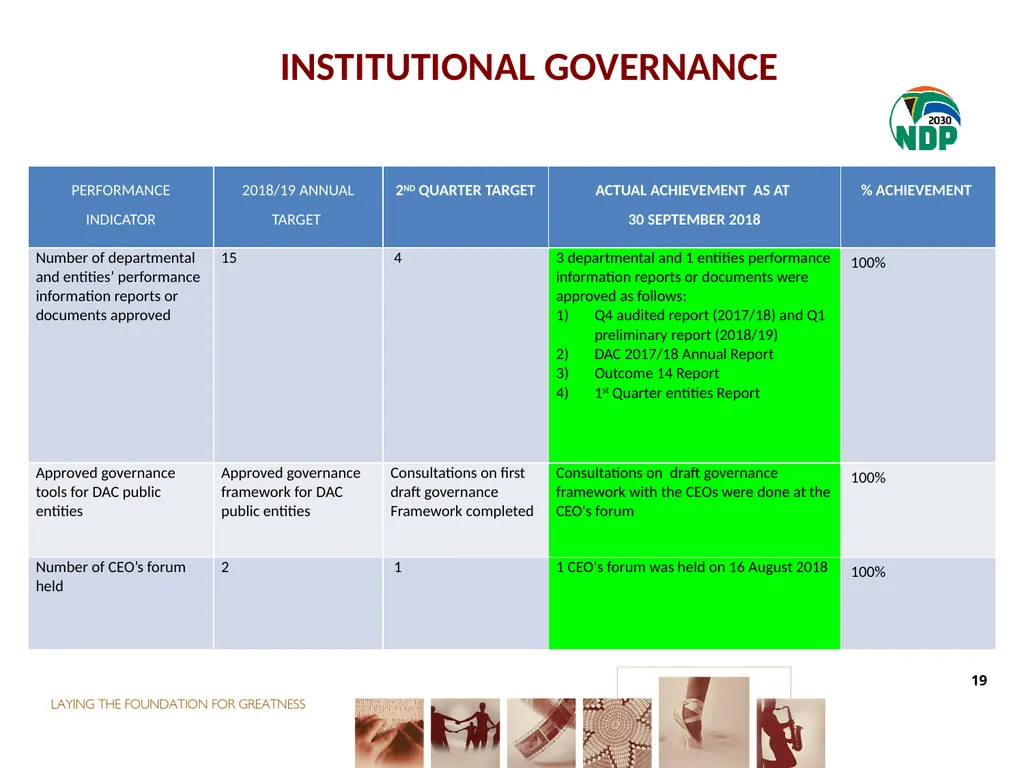 second QUARTER PERFORMANCE REPORT Director-General - slide 19 of 53