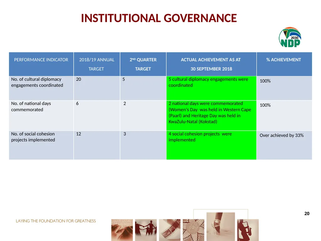 second QUARTER PERFORMANCE REPORT Director-General - slide 20 of 53