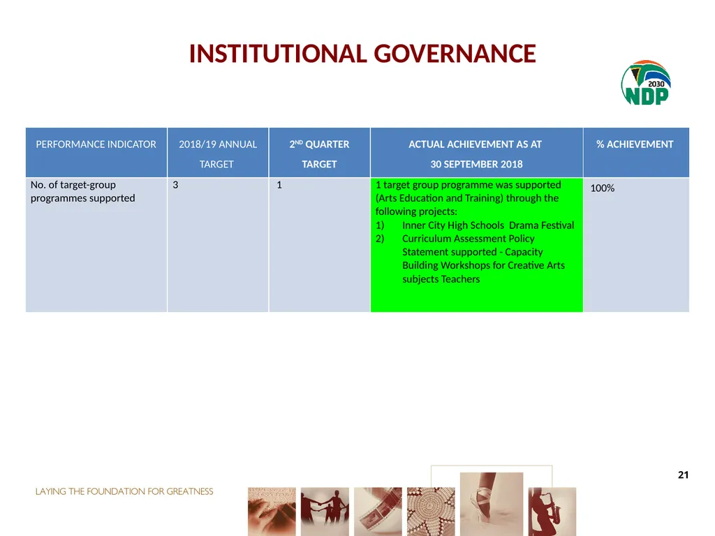 second QUARTER PERFORMANCE REPORT Director-General - slide 21 of 53
