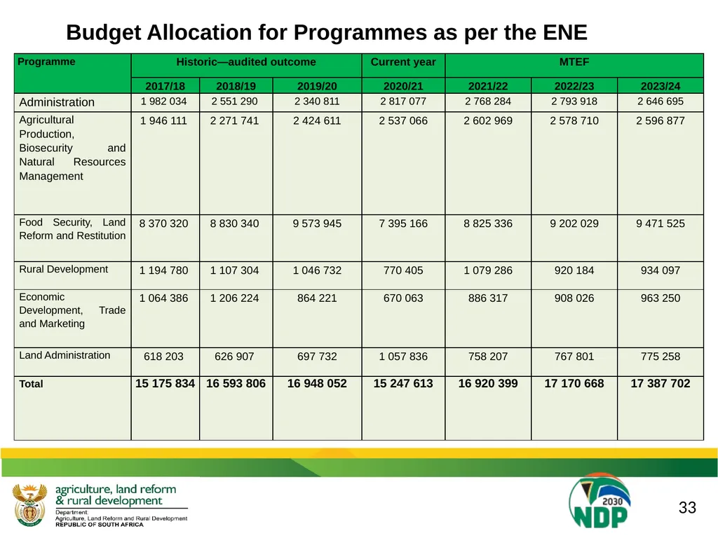 DALRRD 2021/22 ANNUAL PERFORMANCE PLAN (APP) - slide 41 of 42