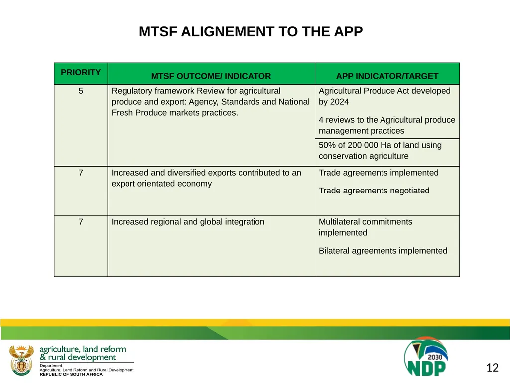 DALRRD 2021/22 ANNUAL PERFORMANCE PLAN (APP) - slide 17 of 42