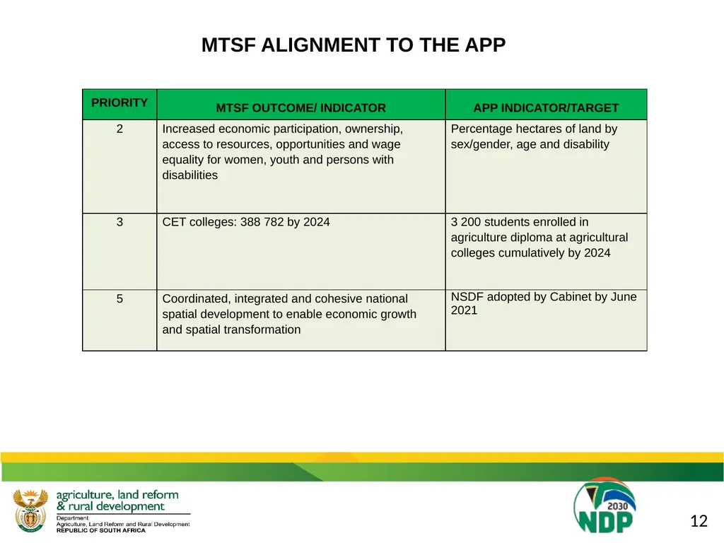 DALRRD 2021/22 ANNUAL PERFORMANCE PLAN (APP) - slide 15 of 42