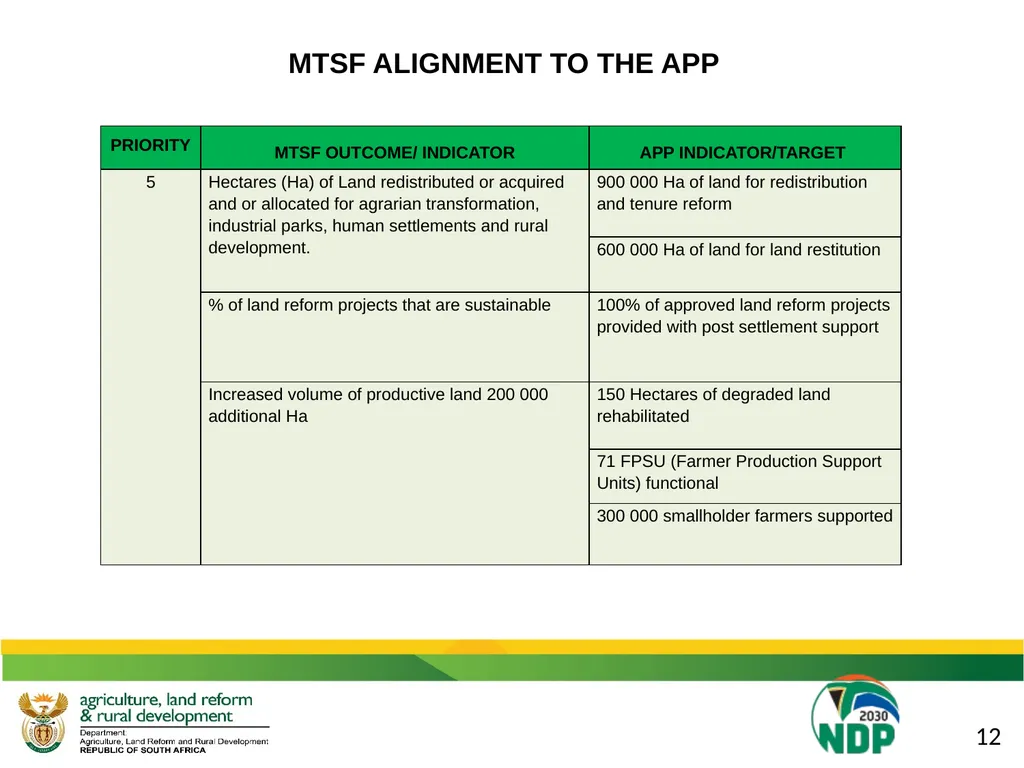 DALRRD 2021/22 ANNUAL PERFORMANCE PLAN (APP) - slide 16 of 42