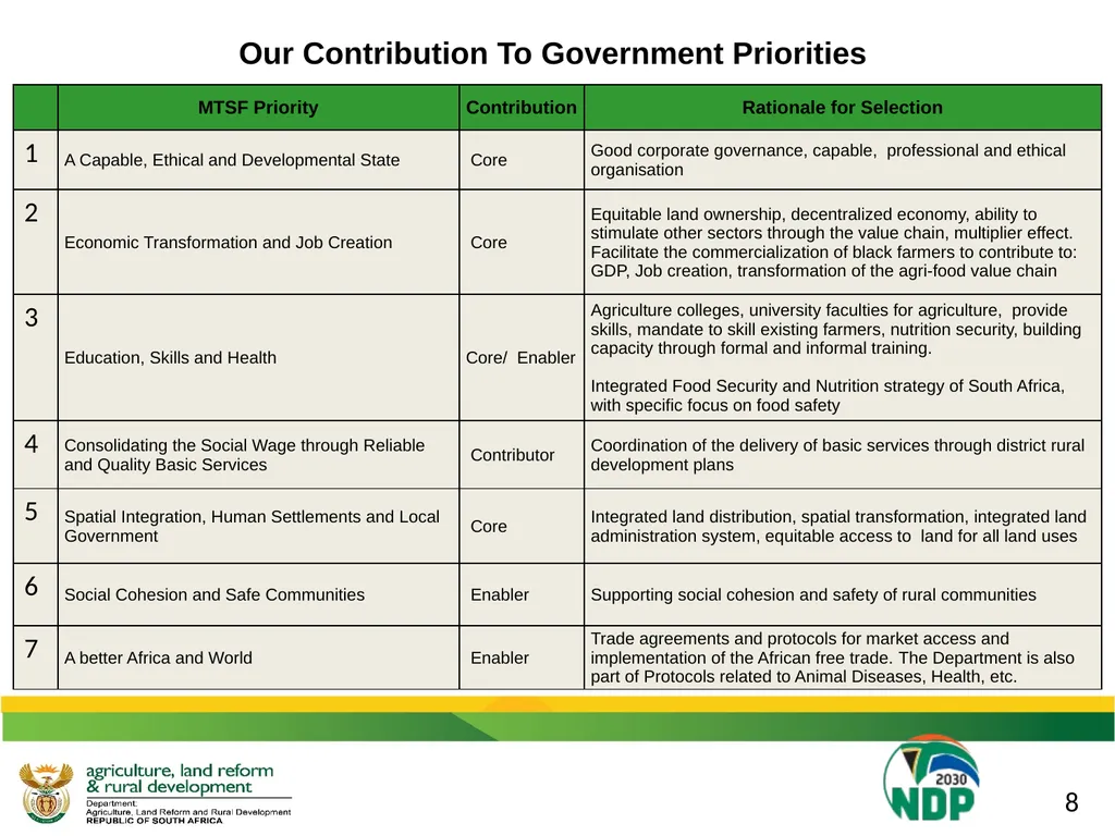 DALRRD 2021/22 ANNUAL PERFORMANCE PLAN (APP) - slide 8 of 42