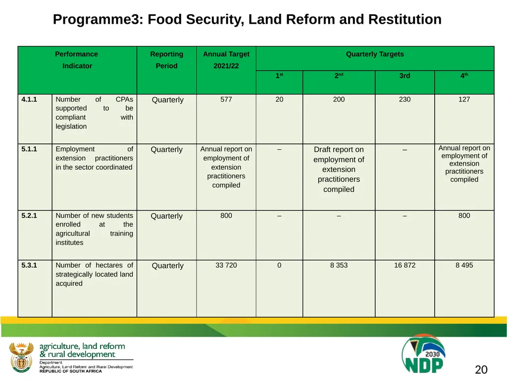 DALRRD 2021/22 ANNUAL PERFORMANCE PLAN (APP) - slide 28 of 42