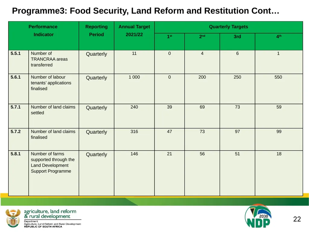 DALRRD 2021/22 ANNUAL PERFORMANCE PLAN (APP) - slide 30 of 42