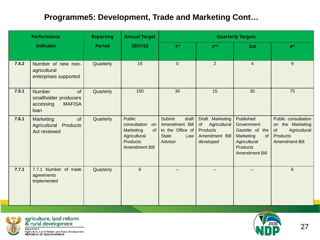 DALRRD 2021/22 ANNUAL PERFORMANCE PLAN (APP) - slide 35 of 42
