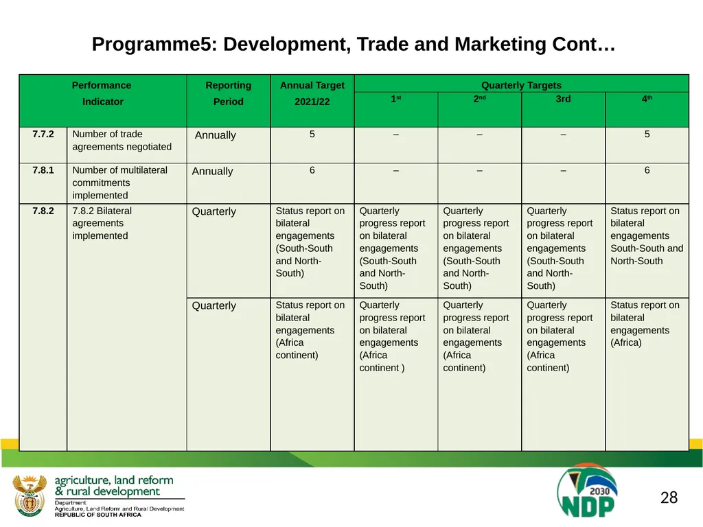 DALRRD 2021/22 ANNUAL PERFORMANCE PLAN (APP) - slide 36 of 42