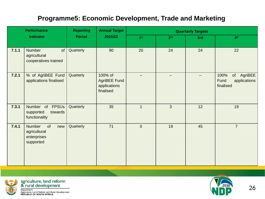DALRRD 2021/22 ANNUAL PERFORMANCE PLAN (APP) - slide 34 of 42
