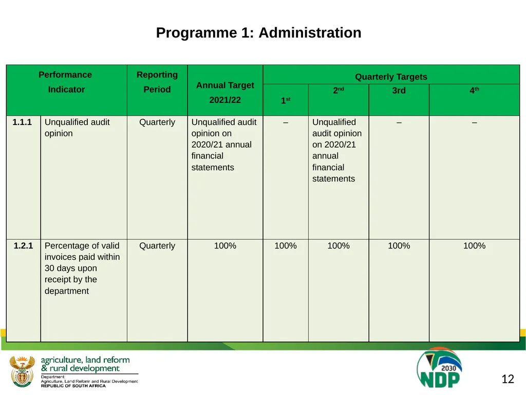 DALRRD 2021/22 ANNUAL PERFORMANCE PLAN (APP) - slide 20 of 42