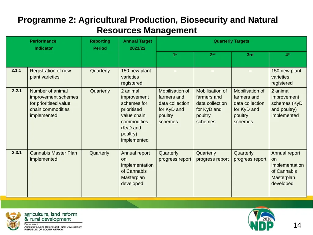 DALRRD 2021/22 ANNUAL PERFORMANCE PLAN (APP) - slide 22 of 42