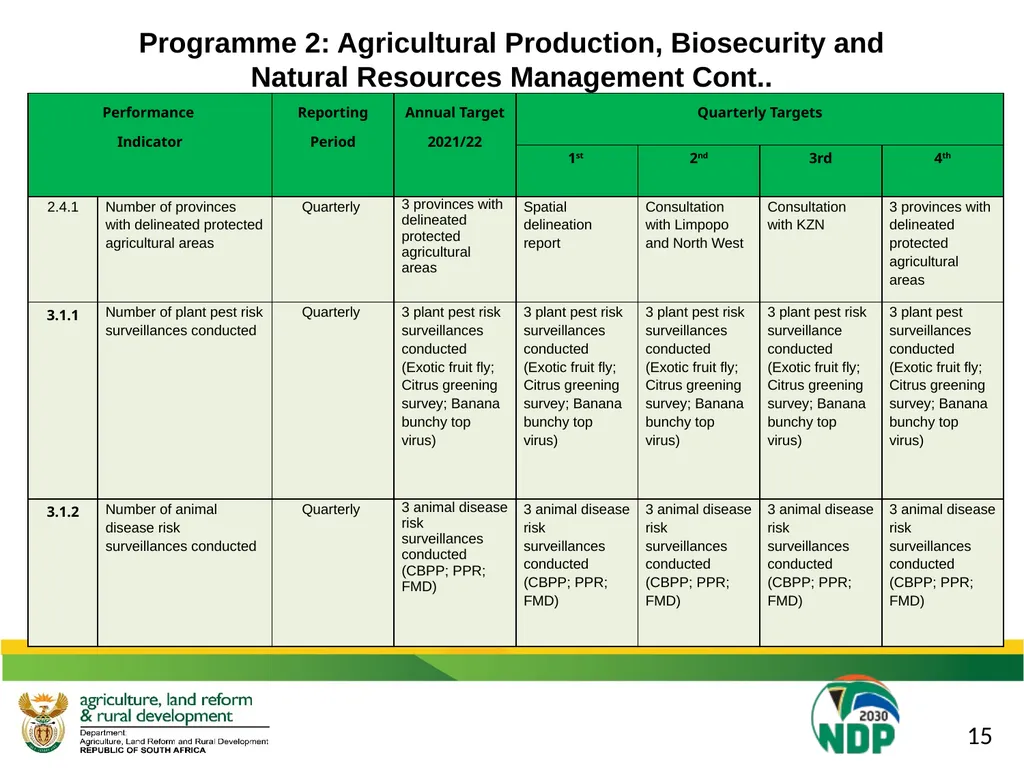 DALRRD 2021/22 ANNUAL PERFORMANCE PLAN (APP) - slide 23 of 42