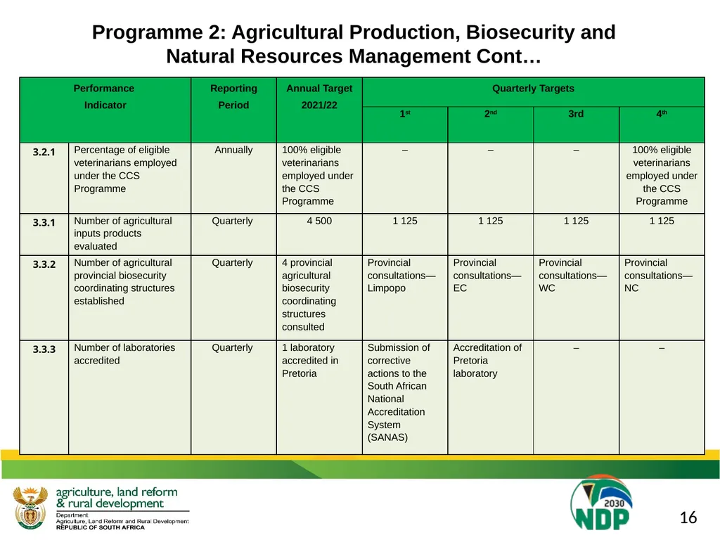 DALRRD 2021/22 ANNUAL PERFORMANCE PLAN (APP) - slide 24 of 42