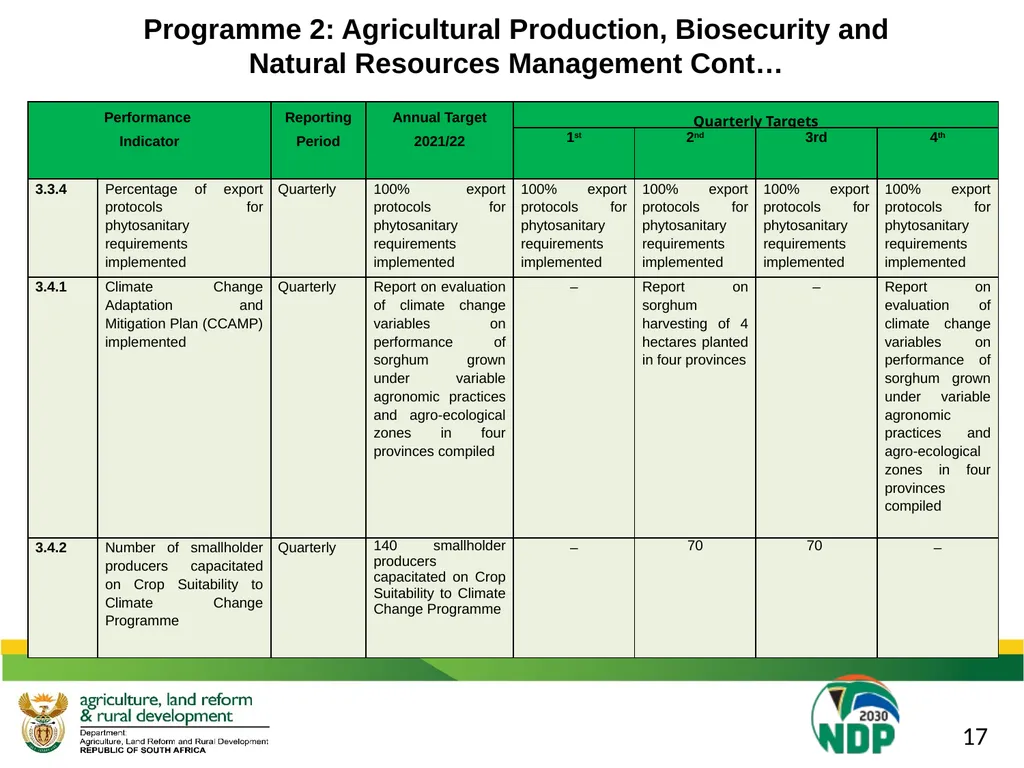 DALRRD 2021/22 ANNUAL PERFORMANCE PLAN (APP) - slide 25 of 42