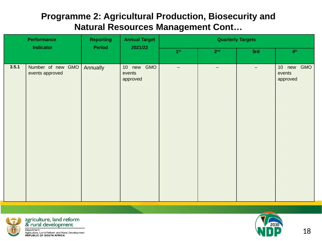 DALRRD 2021/22 ANNUAL PERFORMANCE PLAN (APP) - slide 26 of 42