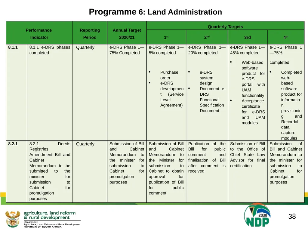 DALRRD 2021/22 ANNUAL PERFORMANCE PLAN (APP) - slide 38 of 42