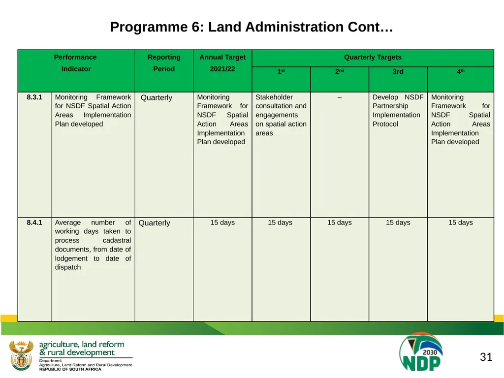 DALRRD 2021/22 ANNUAL PERFORMANCE PLAN (APP) - slide 39 of 42