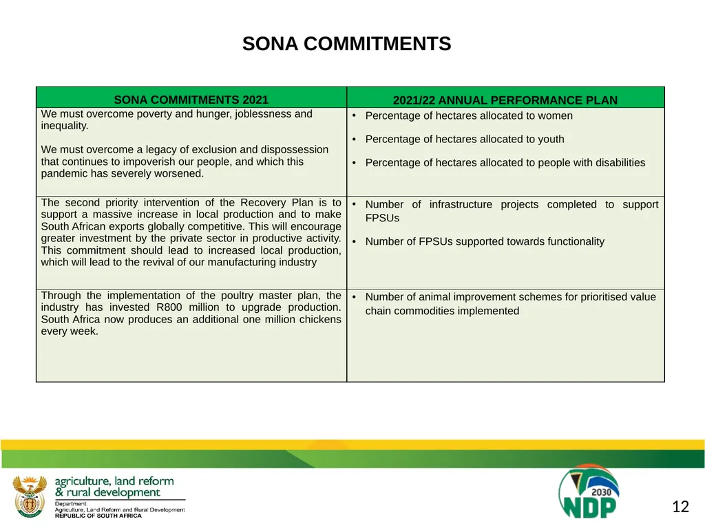 DALRRD 2021/22 ANNUAL PERFORMANCE PLAN (APP) - slide 10 of 42
