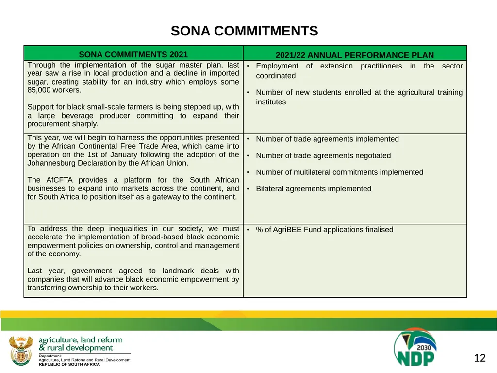 DALRRD 2021/22 ANNUAL PERFORMANCE PLAN (APP) - slide 11 of 42