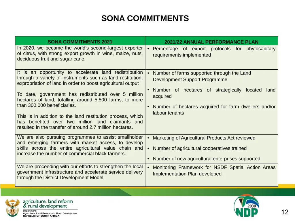 DALRRD 2021/22 ANNUAL PERFORMANCE PLAN (APP) - slide 13 of 42