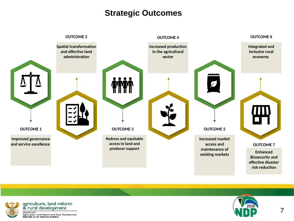 DALRRD 2021/22 ANNUAL PERFORMANCE PLAN (APP) - slide 7 of 42