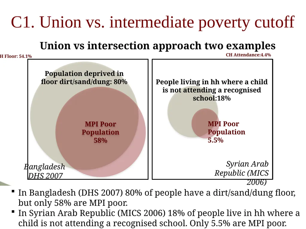 Scrutinising the MPI: Brief reflections on Dotter - slide 14 of 27