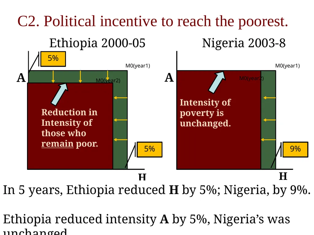 Scrutinising the MPI: Brief reflections on Dotter - slide 18 of 27