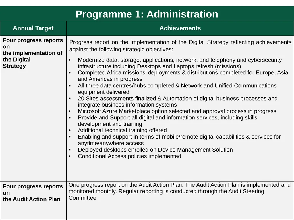 Quarter 4 Report on Performance Information and - slide 37 of 45