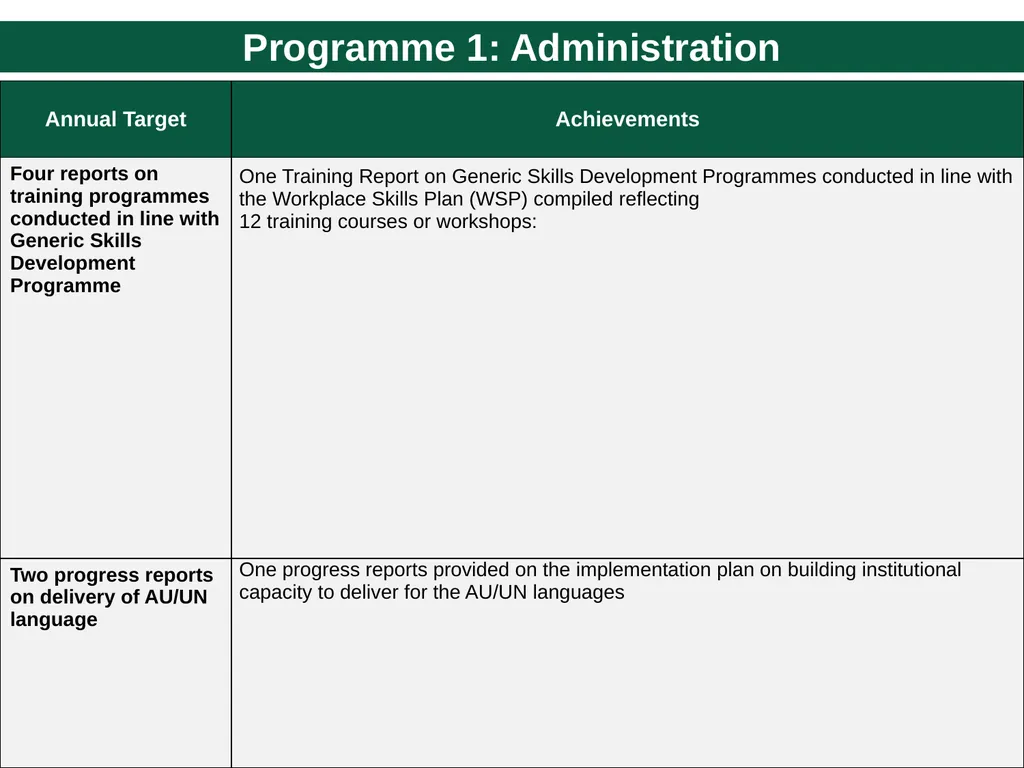Quarter 4 Report on Performance Information and - slide 38 of 45