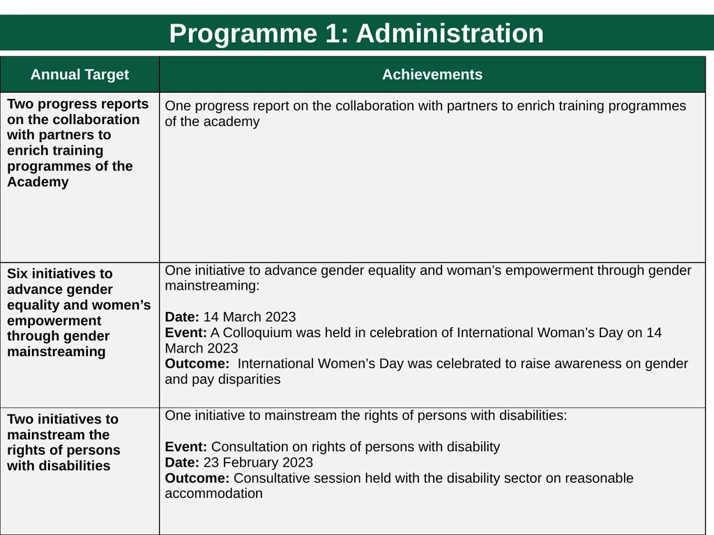 Quarter 4 Report on Performance Information and - slide 39 of 45