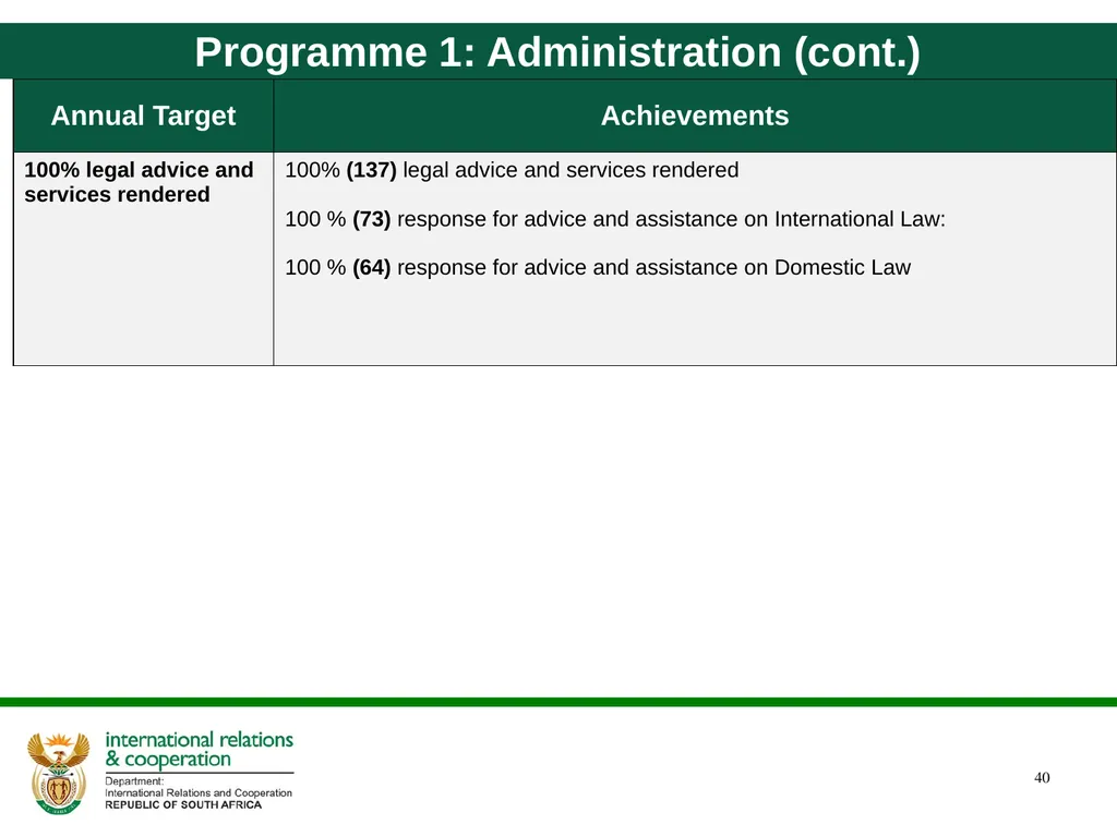 Quarter 4 Report on Performance Information and - slide 40 of 45