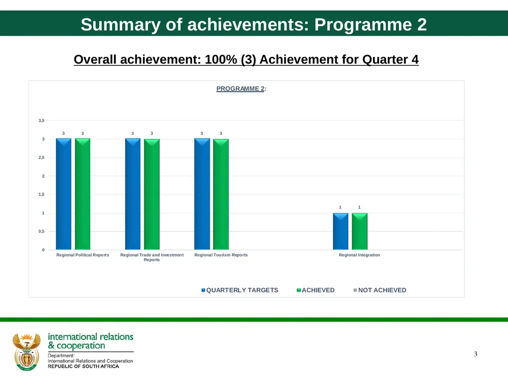 Quarter 4 Report on Performance Information and - slide 3 of 45
