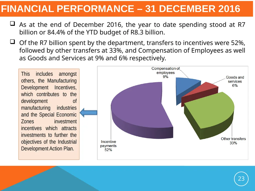 Presentation to the Portfolio Committee on Trade - slide 23 of 37